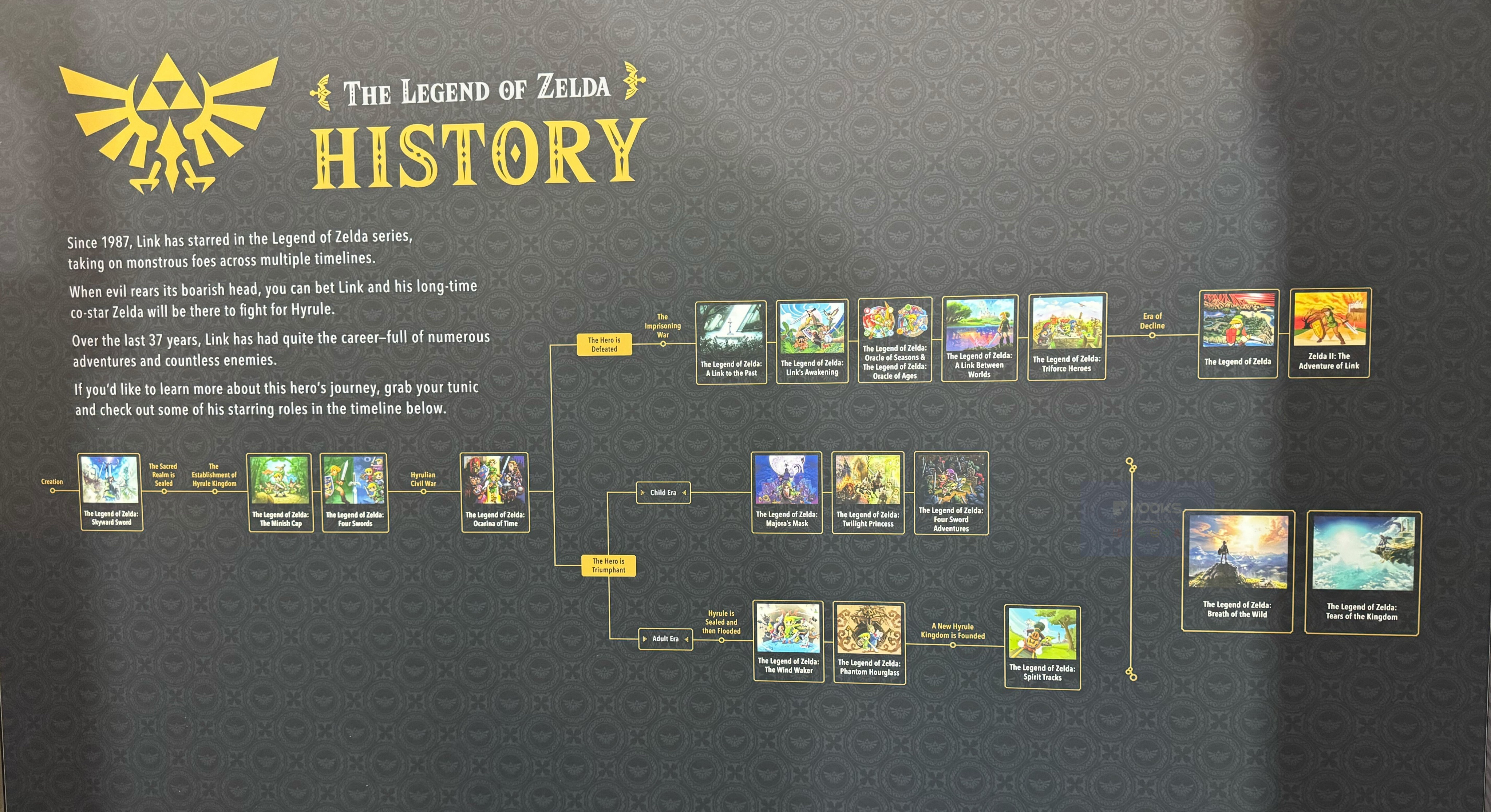 Timeline Zelda