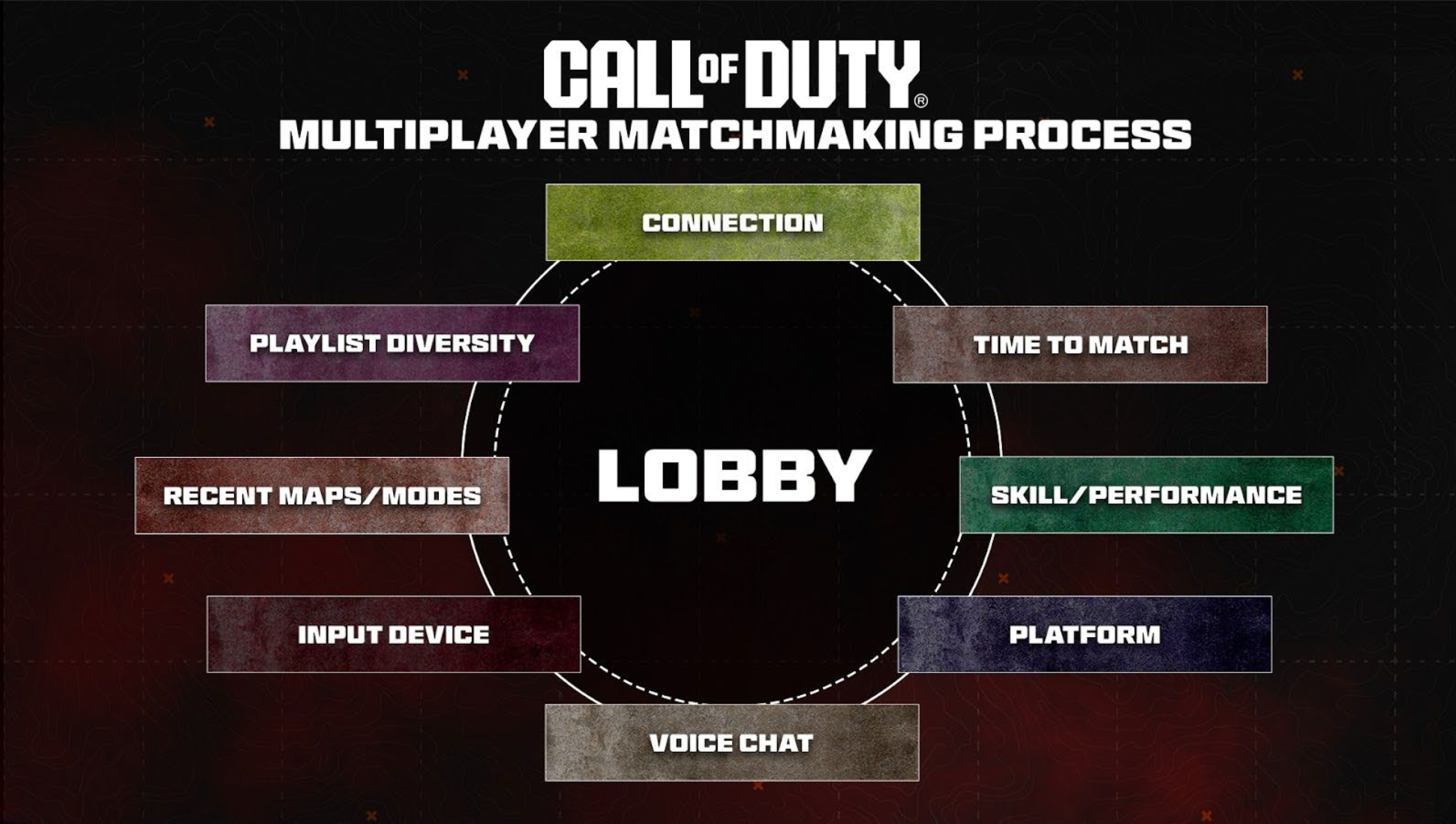 Call of Duty matchmaking